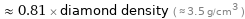  ≈ 0.81 × diamond density ( ≈ 3.5 g/cm^3 )