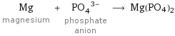 Mg magnesium + (PO_4)^(3-) phosphate anion ⟶ Mg(PO4)2