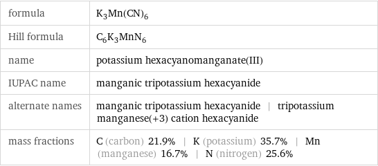 formula | K_3Mn(CN)_6 Hill formula | C_6K_3MnN_6 name | potassium hexacyanomanganate(III) IUPAC name | manganic tripotassium hexacyanide alternate names | manganic tripotassium hexacyanide | tripotassium manganese(+3) cation hexacyanide mass fractions | C (carbon) 21.9% | K (potassium) 35.7% | Mn (manganese) 16.7% | N (nitrogen) 25.6%