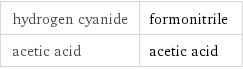 hydrogen cyanide | formonitrile acetic acid | acetic acid