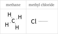 H-bond acceptors in place