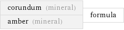 corundum (mineral) amber (mineral) | formula