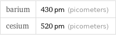 barium | 430 pm (picometers) cesium | 520 pm (picometers)