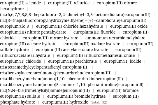 europium(II) selenide | europium(II) telluride | europium(III) nitrate hexahydrate | tris(6, 6, 7, 7, 8, 8, 8-heptafluoro-2, 2-dimethyl-3, 5-octanedionato)europium(III) | tris[3-(heptafluoropropylhydroxymethylene)-(+)-camphorate]europium(III) | europium(tfc)3 | europium(III) chloride hexahydrate | europium(III) oxide | europium(III) nitrate pentahydrate | europium(III) fluoride | europium(III) chloride | europium(III) nitrate hydrate | ammonium tetrathiomolybdate | europium(III) acetate hydrate | europium(III) oxalate hydrate | europium(III) sulfate hydrate | europium(III) acetylacetonate hydrate | europium(III) trifluoroacetate trihydrate | europium(III) trifluoromethanesulfonate | europium(II) chloride | europium(III) perchlorate | europium(II) iodide | tris(tetramethylcyclopentadienyl)europium(III) | tris(benzoylacetonato)mono(phenanthroline)europium(III) | tris(dibenzoylmethane)mono(1, 10-phenanthroline)europium(lll) | tris(dibenzoylmethane)mono(5-amino-1, 10-phenanthroline)europium(lll) | tris[N, N-bis(trimethylsilyl)amide]europium(III) | europium(II) bromide | europium(III) sulfate | europium(III) bromide hydrate | europium(III) phosphate hydrate | europium(III) hydroxide (total: 32)