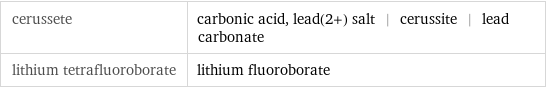 cerussete | carbonic acid, lead(2+) salt | cerussite | lead carbonate lithium tetrafluoroborate | lithium fluoroborate