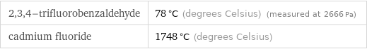 2, 3, 4-trifluorobenzaldehyde | 78 °C (degrees Celsius) (measured at 2666 Pa) cadmium fluoride | 1748 °C (degrees Celsius)