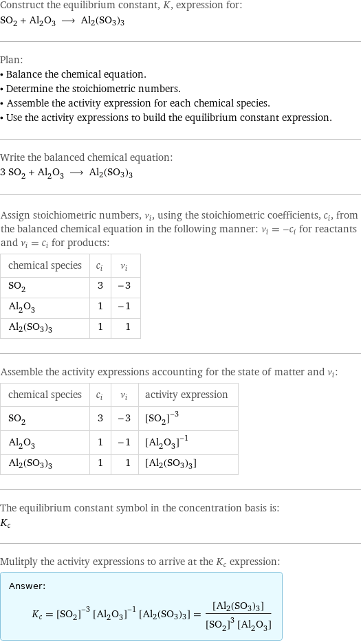 Construct the equilibrium constant, K, expression for: SO_2 + Al_2O_3 ⟶ Al2(SO3)3 Plan: • Balance the chemical equation. • Determine the stoichiometric numbers. • Assemble the activity expression for each chemical species. • Use the activity expressions to build the equilibrium constant expression. Write the balanced chemical equation: 3 SO_2 + Al_2O_3 ⟶ Al2(SO3)3 Assign stoichiometric numbers, ν_i, using the stoichiometric coefficients, c_i, from the balanced chemical equation in the following manner: ν_i = -c_i for reactants and ν_i = c_i for products: chemical species | c_i | ν_i SO_2 | 3 | -3 Al_2O_3 | 1 | -1 Al2(SO3)3 | 1 | 1 Assemble the activity expressions accounting for the state of matter and ν_i: chemical species | c_i | ν_i | activity expression SO_2 | 3 | -3 | ([SO2])^(-3) Al_2O_3 | 1 | -1 | ([Al2O3])^(-1) Al2(SO3)3 | 1 | 1 | [Al2(SO3)3] The equilibrium constant symbol in the concentration basis is: K_c Mulitply the activity expressions to arrive at the K_c expression: Answer: |   | K_c = ([SO2])^(-3) ([Al2O3])^(-1) [Al2(SO3)3] = ([Al2(SO3)3])/(([SO2])^3 [Al2O3])