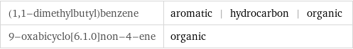 (1, 1-dimethylbutyl)benzene | aromatic | hydrocarbon | organic 9-oxabicyclo[6.1.0]non-4-ene | organic