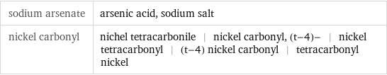 sodium arsenate | arsenic acid, sodium salt nickel carbonyl | nichel tetracarbonile | nickel carbonyl, (t-4)- | nickel tetracarbonyl | (t-4) nickel carbonyl | tetracarbonyl nickel