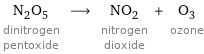 N_2O_5 dinitrogen pentoxide ⟶ NO_2 nitrogen dioxide + O_3 ozone