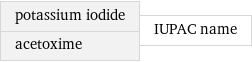 potassium iodide acetoxime | IUPAC name