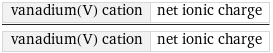 vanadium(V) cation | net ionic charge/vanadium(V) cation | net ionic charge