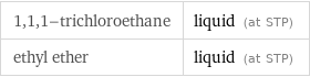 1, 1, 1-trichloroethane | liquid (at STP) ethyl ether | liquid (at STP)