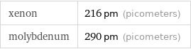 xenon | 216 pm (picometers) molybdenum | 290 pm (picometers)