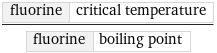 fluorine | critical temperature/fluorine | boiling point