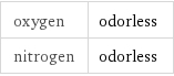 oxygen | odorless nitrogen | odorless