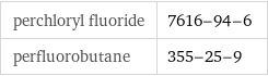 perchloryl fluoride | 7616-94-6 perfluorobutane | 355-25-9