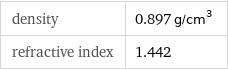 density | 0.897 g/cm^3 refractive index | 1.442