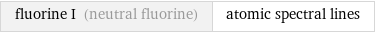 fluorine I (neutral fluorine) | atomic spectral lines