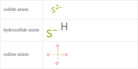 Structure diagrams