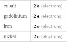 cobalt | 2 e (electrons) gadolinium | 2 e (electrons) iron | 2 e (electrons) nickel | 2 e (electrons)