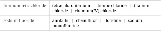 titanium tetrachloride | tetrachlorotitanium | titanic chloride | titanium chloride | titanium(IV) chloride sodium fluoride | antibulit | chemifluor | floridine | sodium monofluoride