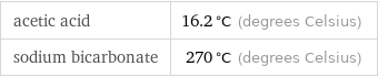 acetic acid | 16.2 °C (degrees Celsius) sodium bicarbonate | 270 °C (degrees Celsius)