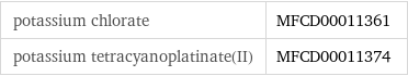 potassium chlorate | MFCD00011361 potassium tetracyanoplatinate(II) | MFCD00011374