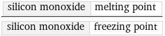 silicon monoxide | melting point/silicon monoxide | freezing point