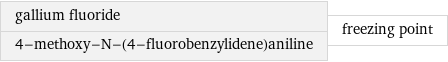 gallium fluoride 4-methoxy-N-(4-fluorobenzylidene)aniline | freezing point