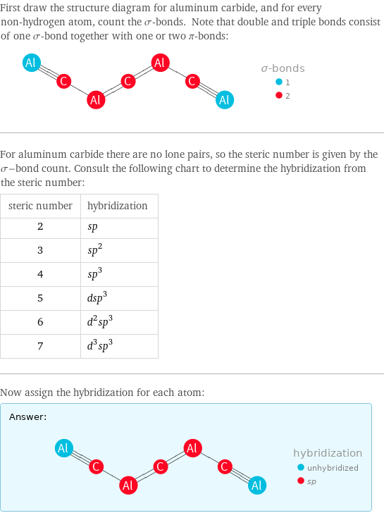 First draw the structure diagram for aluminum carbide, and for every non-hydrogen atom, count the σ-bonds. Note that double and triple bonds consist of one σ-bond together with one or two π-bonds:  For aluminum carbide there are no lone pairs, so the steric number is given by the σ-bond count. Consult the following chart to determine the hybridization from the steric number: steric number | hybridization 2 | sp 3 | sp^2 4 | sp^3 5 | dsp^3 6 | d^2sp^3 7 | d^3sp^3 Now assign the hybridization for each atom: Answer: |   | 