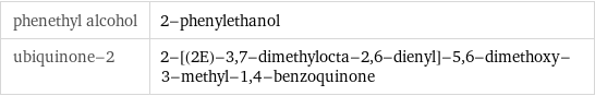 phenethyl alcohol | 2-phenylethanol ubiquinone-2 | 2-[(2E)-3, 7-dimethylocta-2, 6-dienyl]-5, 6-dimethoxy-3-methyl-1, 4-benzoquinone