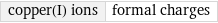 copper(I) ions | formal charges