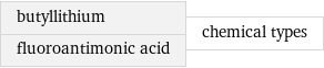 butyllithium fluoroantimonic acid | chemical types