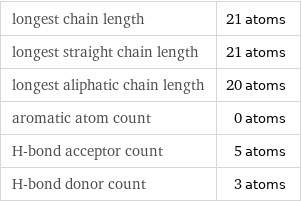 longest chain length | 21 atoms longest straight chain length | 21 atoms longest aliphatic chain length | 20 atoms aromatic atom count | 0 atoms H-bond acceptor count | 5 atoms H-bond donor count | 3 atoms