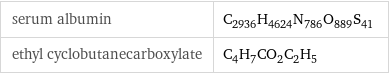 serum albumin | C_2936H_4624N_786O_889S_41 ethyl cyclobutanecarboxylate | C_4H_7CO_2C_2H_5