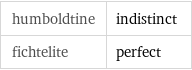 humboldtine | indistinct fichtelite | perfect