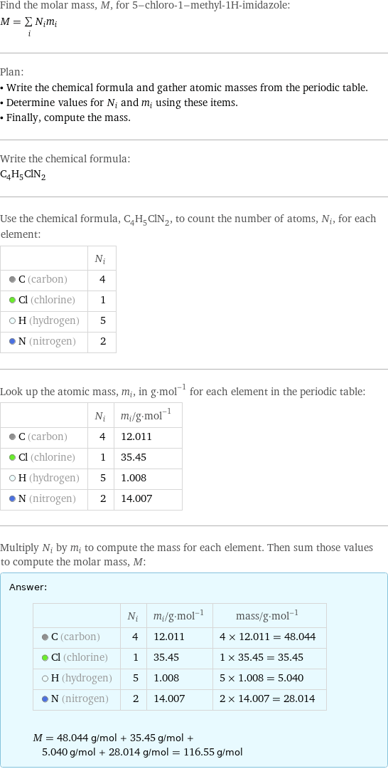 Find the molar mass, M, for 5-chloro-1-methyl-1H-imidazole: M = sum _iN_im_i Plan: • Write the chemical formula and gather atomic masses from the periodic table. • Determine values for N_i and m_i using these items. • Finally, compute the mass. Write the chemical formula: C_4H_5ClN_2 Use the chemical formula, C_4H_5ClN_2, to count the number of atoms, N_i, for each element:  | N_i  C (carbon) | 4  Cl (chlorine) | 1  H (hydrogen) | 5  N (nitrogen) | 2 Look up the atomic mass, m_i, in g·mol^(-1) for each element in the periodic table:  | N_i | m_i/g·mol^(-1)  C (carbon) | 4 | 12.011  Cl (chlorine) | 1 | 35.45  H (hydrogen) | 5 | 1.008  N (nitrogen) | 2 | 14.007 Multiply N_i by m_i to compute the mass for each element. Then sum those values to compute the molar mass, M: Answer: |   | | N_i | m_i/g·mol^(-1) | mass/g·mol^(-1)  C (carbon) | 4 | 12.011 | 4 × 12.011 = 48.044  Cl (chlorine) | 1 | 35.45 | 1 × 35.45 = 35.45  H (hydrogen) | 5 | 1.008 | 5 × 1.008 = 5.040  N (nitrogen) | 2 | 14.007 | 2 × 14.007 = 28.014  M = 48.044 g/mol + 35.45 g/mol + 5.040 g/mol + 28.014 g/mol = 116.55 g/mol