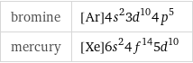 bromine | [Ar]4s^23d^104p^5 mercury | [Xe]6s^24f^145d^10