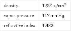 density | 1.991 g/cm^3 vapor pressure | 117 mmHg refractive index | 1.482