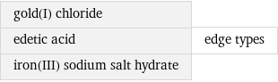 gold(I) chloride edetic acid iron(III) sodium salt hydrate | edge types