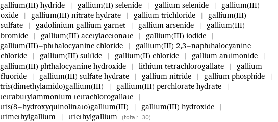 gallium(III) hydride | gallium(II) selenide | gallium selenide | gallium(III) oxide | gallium(III) nitrate hydrate | gallium trichloride | gallium(III) sulfate | gadolinium gallium garnet | gallium arsenide | gallium(III) bromide | gallium(III) acetylacetonate | gallium(III) iodide | gallium(III)-phthalocyanine chloride | gallium(III) 2, 3-naphthalocyanine chloride | gallium(III) sulfide | gallium(II) chloride | gallium antimonide | gallium(III) phthalocyanine hydroxide | lithium tetrachlorogallate | gallium fluoride | gallium(III) sulfate hydrate | gallium nitride | gallium phosphide | tris(dimethylamido)gallium(III) | gallium(III) perchlorate hydrate | tetrabutylammonium tetrachlorogallate | tris(8-hydroxyquinolinato)gallium(III) | gallium(III) hydroxide | trimethylgallium | triethylgallium (total: 30)