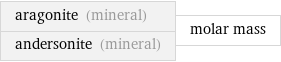 aragonite (mineral) andersonite (mineral) | molar mass