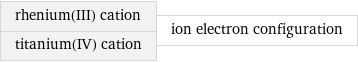 rhenium(III) cation titanium(IV) cation | ion electron configuration