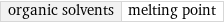 organic solvents | melting point