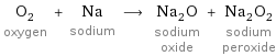 O_2 oxygen + Na sodium ⟶ Na_2O sodium oxide + Na_2O_2 sodium peroxide