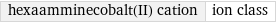 hexaamminecobalt(II) cation | ion class