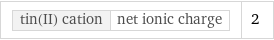 tin(II) cation | net ionic charge | 2