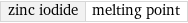 zinc iodide | melting point