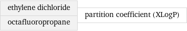 ethylene dichloride octafluoropropane | partition coefficient (XLogP)